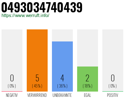 Rufnummer 0493034740439 Telefonnummer 0493034740439