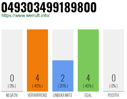 Rufnummer 049303499189800 Telefonnummer 049303499189800