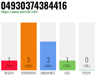 Rufnummer 04930374384416 Telefonnummer 04930374384416
