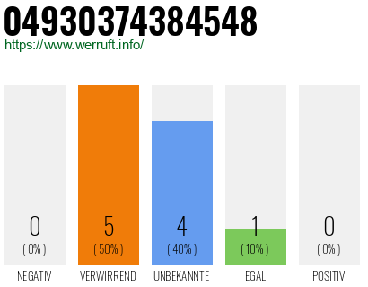 Rufnummer 04930374384548 Telefonnummer 04930374384548