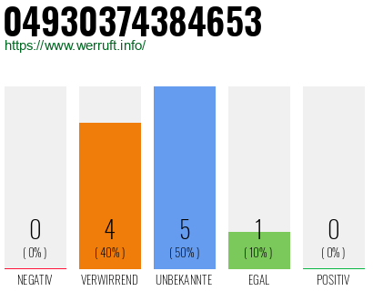 Rufnummer 04930374384653 Telefonnummer 04930374384653