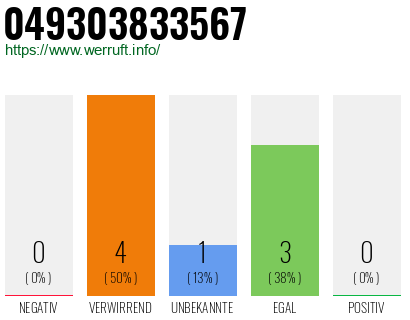 Rufnummer 049303833567 Telefonnummer 049303833567