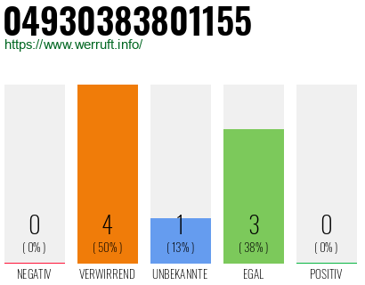 Rufnummer 04930383801155 Telefonnummer 04930383801155