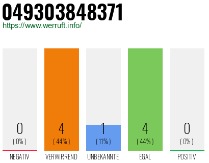 Rufnummer 049303848371 Telefonnummer 049303848371