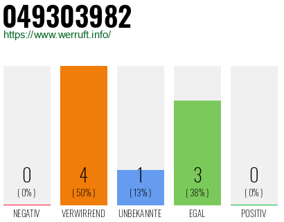 Rufnummer 049303982 Telefonnummer 049303982