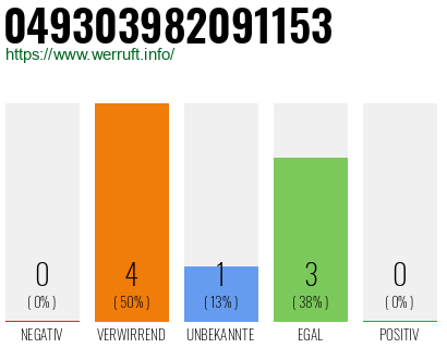 Rufnummer 049303982091153 Telefonnummer 049303982091153