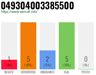 Rufnummer 049304003385500 Telefonnummer 049304003385500