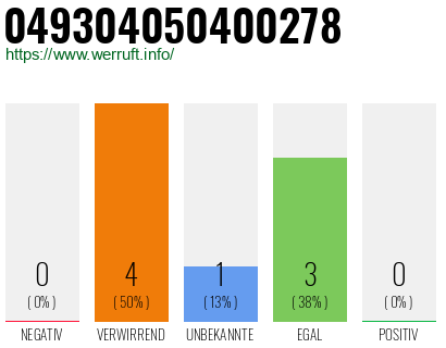 Rufnummer 049304050400278 Telefonnummer 049304050400278