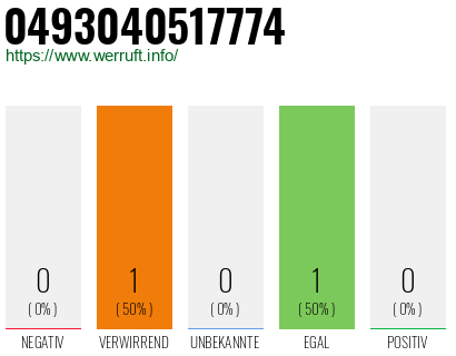 Telefonnummer 0493040517774