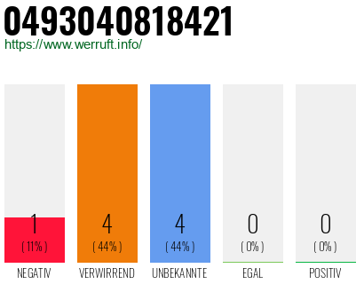 Rufnummer 0493040818421 Telefonnummer 0493040818421
