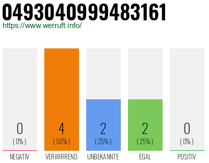 Rufnummer 0493040999483161 Telefonnummer 0493040999483161