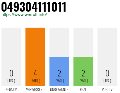 Rufnummer 049304111011 Telefonnummer 049304111011