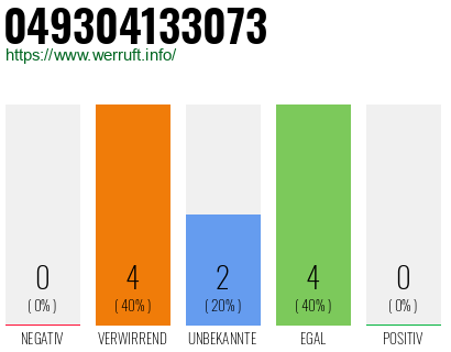 Rufnummer 049304133073 Telefonnummer 049304133073