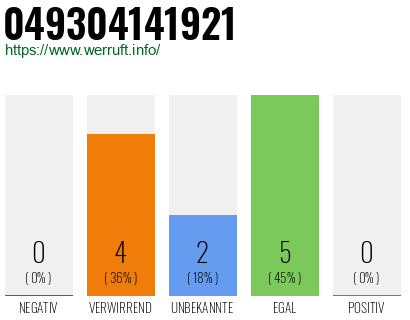 Rufnummer 049304141921 Telefonnummer 049304141921
