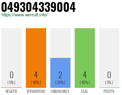 Rufnummer 049304339004 Telefonnummer 049304339004