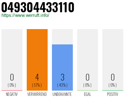 Rufnummer 049304433110 Telefonnummer 049304433110