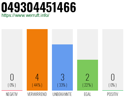 Rufnummer 049304451466 Telefonnummer 049304451466