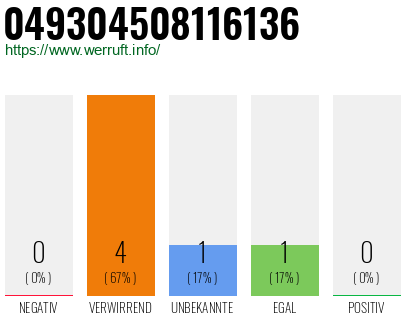 Rufnummer 049304508116136 Telefonnummer 049304508116136