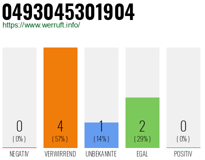 Rufnummer 0493045301904 Telefonnummer 0493045301904