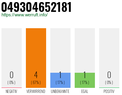 Rufnummer 049304652181 Telefonnummer 049304652181