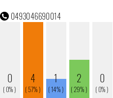 Telefonnummer 0493046690014