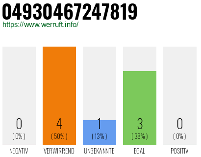 Rufnummer 04930467247819 Telefonnummer 04930467247819