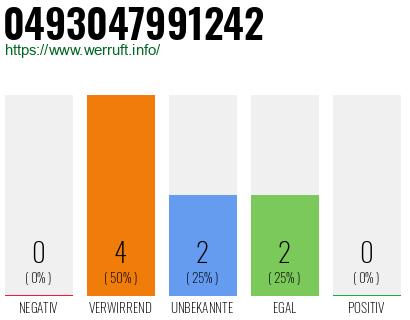 Rufnummer 0493047991242 Telefonnummer 0493047991242