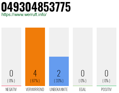 Rufnummer 049304853775 Telefonnummer 049304853775