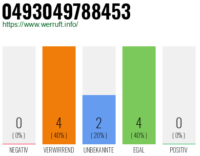 Rufnummer 0493049788453 Telefonnummer 0493049788453