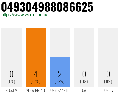 Rufnummer 049304988086625 Telefonnummer 049304988086625