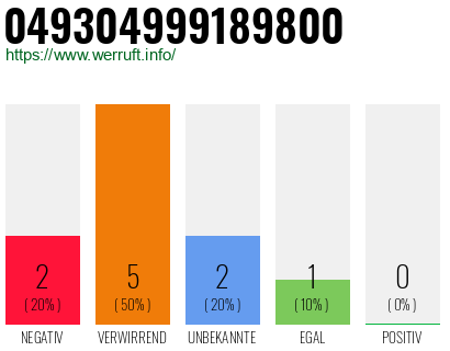 Rufnummer 049304999189800 Telefonnummer 049304999189800