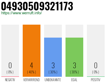 Rufnummer 04930509321173 Telefonnummer 04930509321173