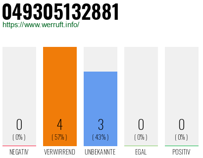 Rufnummer 049305132881 Telefonnummer 049305132881