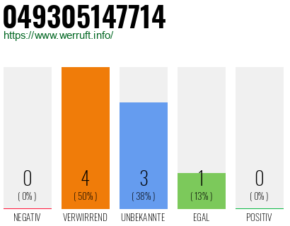 Rufnummer 049305147714 Telefonnummer 049305147714