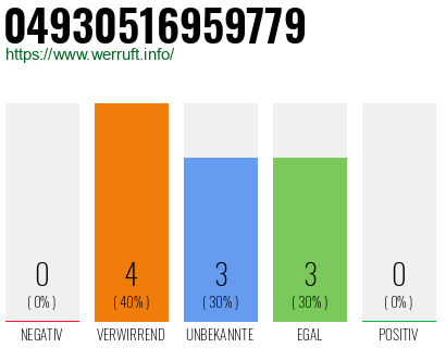 Rufnummer 04930516959779 Telefonnummer 04930516959779