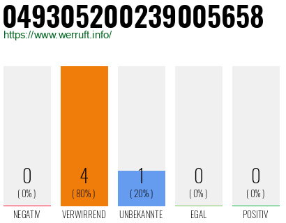 Rufnummer 049305200239005658 Telefonnummer 049305200239005658