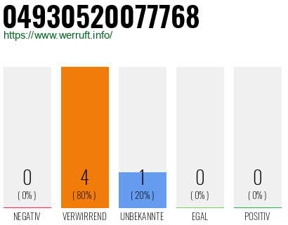 Rufnummer 04930520077768 Telefonnummer 04930520077768