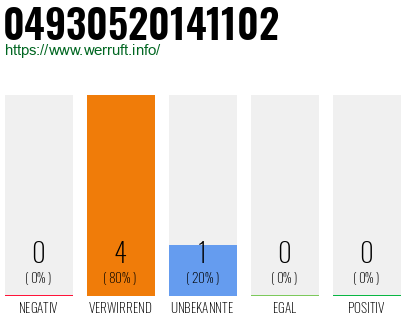 Rufnummer 04930520141102 Telefonnummer 04930520141102