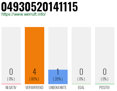 Rufnummer 04930520141115 Telefonnummer 04930520141115