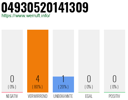 Rufnummer 04930520141309 Telefonnummer 04930520141309