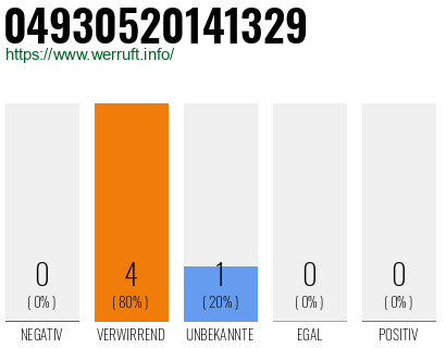 Telefonnummer 04930520141329