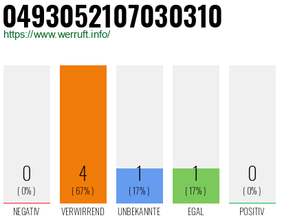 Rufnummer 0493052107030310 Telefonnummer 0493052107030310
