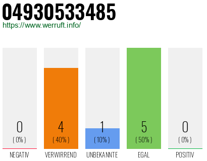 Rufnummer 04930533485 Telefonnummer 04930533485