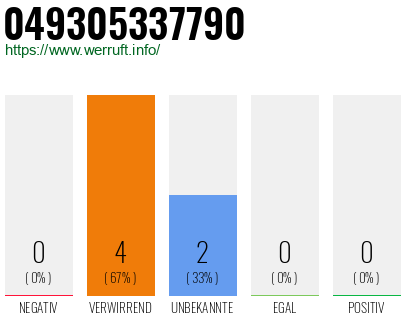 Rufnummer 049305337790 Telefonnummer 049305337790