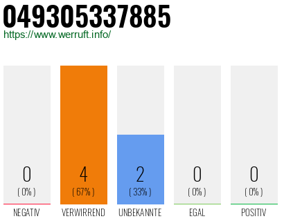 Rufnummer 049305337885 Telefonnummer 049305337885