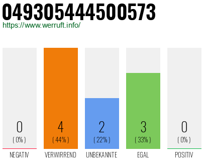 Rufnummer 049305444500573 Telefonnummer 049305444500573