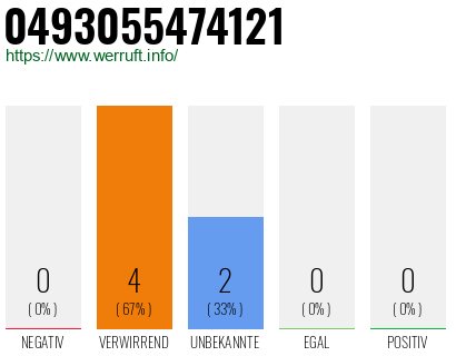 Rufnummer 0493055474121 Telefonnummer 0493055474121