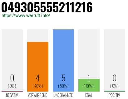 Rufnummer 049305555211216 Telefonnummer 049305555211216