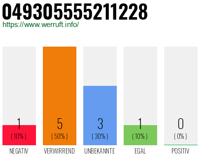 Rufnummer 049305555211228 Telefonnummer 049305555211228