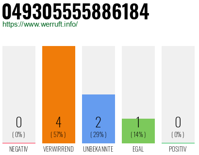 Rufnummer 049305555886184 Telefonnummer 049305555886184